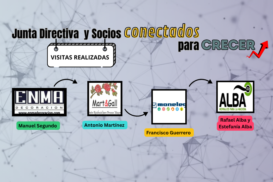 PRIMERAS VISITAS DE NUESTRA CAMPAÑA JUNTA DIRECTIVA Y SOCIOS CONECTADOS PARA CRECER.